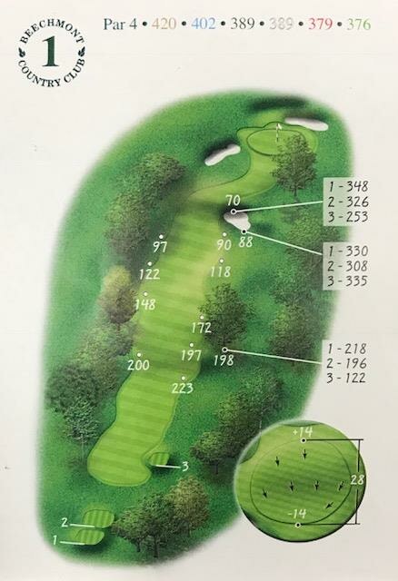 Hole Overview