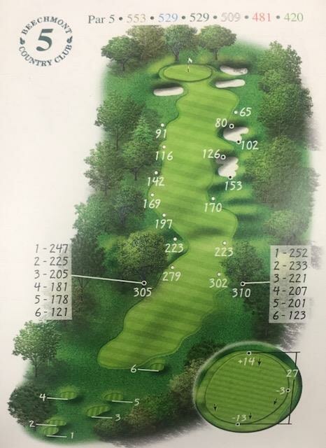 Hole Overview