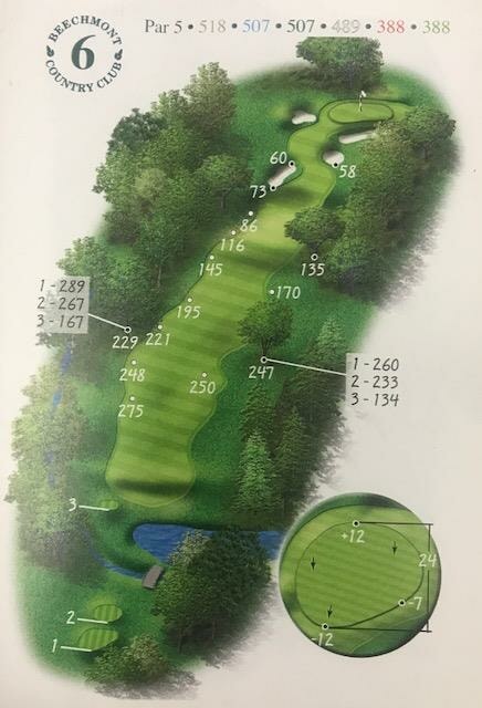 Hole Overview