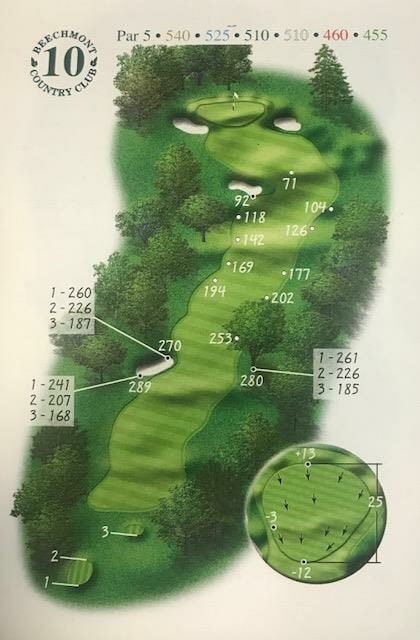 Hole Overview