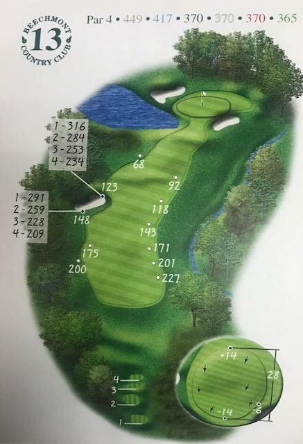 Hole Overview