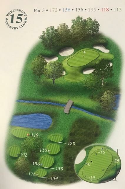 Hole Overview